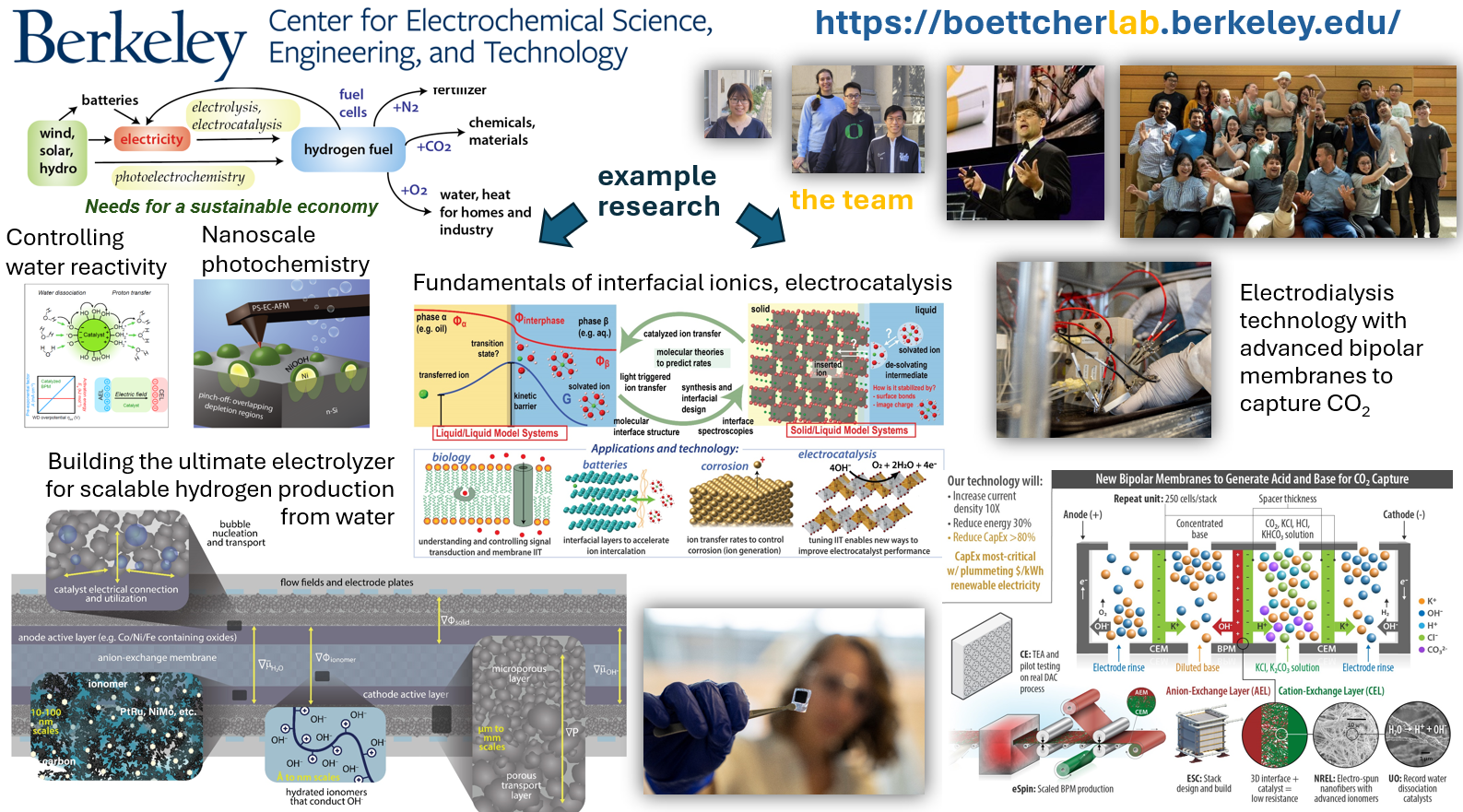 Boettcher Lab Research