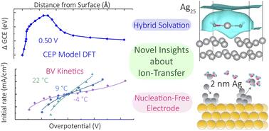 Ion transfer in corrosion